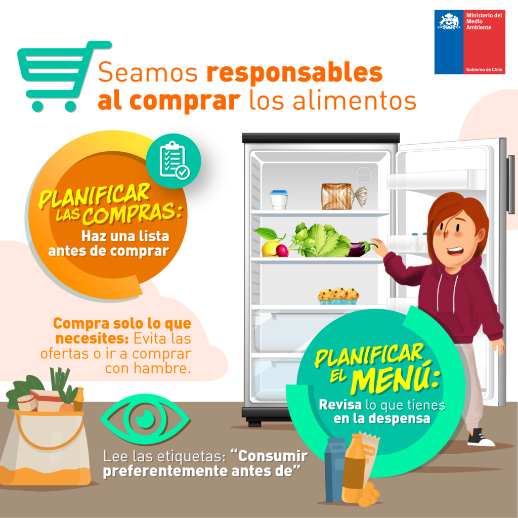 Desperdicio De Alimentos - Economía Circular