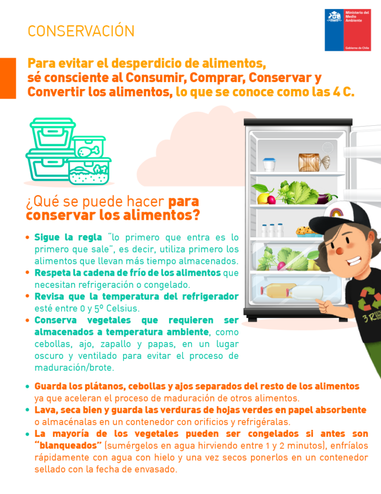 Desperdicio De Alimentos - Economía Circular